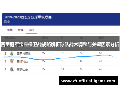 西甲冠军宝座保卫战战略解析球队战术调整与关键因素分析
