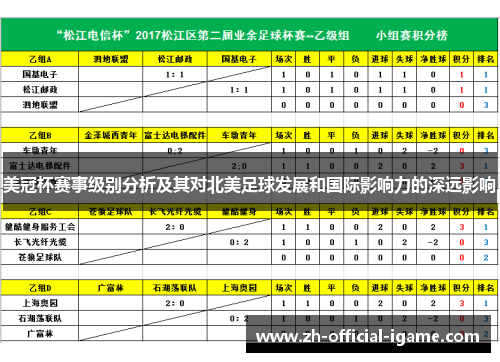美冠杯赛事级别分析及其对北美足球发展和国际影响力的深远影响 美冠杯赛事级别分析及其对北美足球发展和国际影响力的深远影响