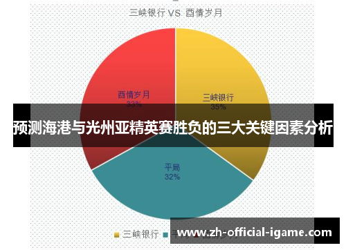预测海港与光州亚精英赛胜负的三大关键因素分析