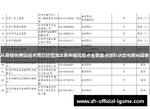 从赛程伤病到战术博弈欧冠淘汰赛关键风险点全面盘点球队状态与裁判因素