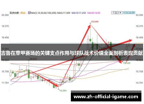 吉鲁在意甲赛场的关键支点作用与球队战术价值全面剖析表现贡献 吉鲁在意甲赛场的关键支点作用与球队战术价值全面剖析表现贡献